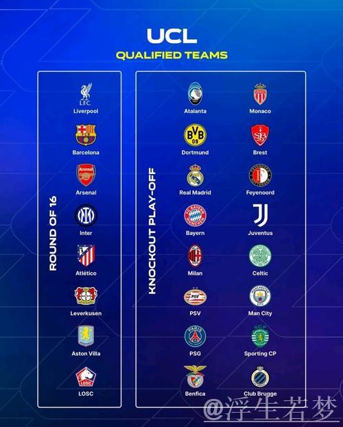 下赛季欧冠16强席位揭晓：皇马、巴萨、拜仁领衔，国米、巴黎入围